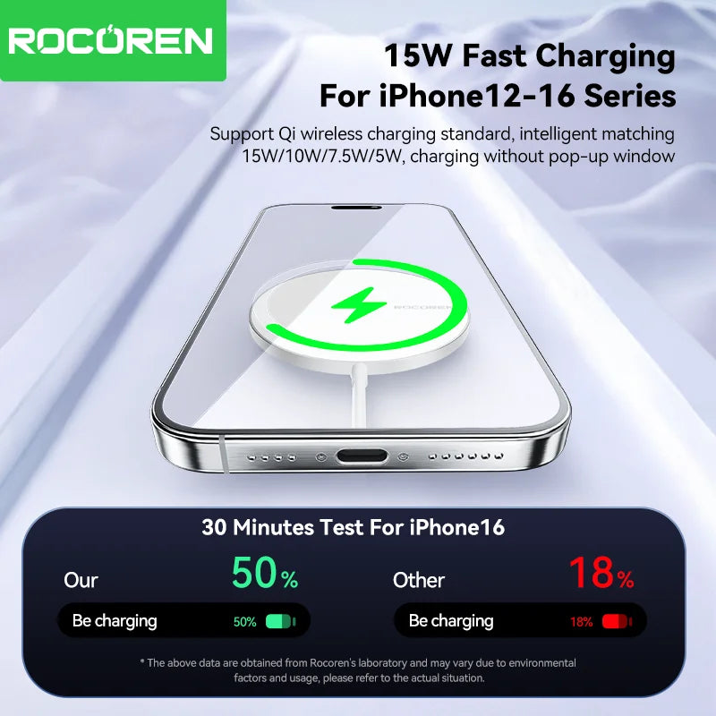 Chargeur Sans Fil Magnétique 15W Qi